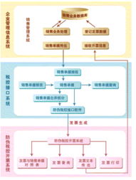 廣州企勝信息科技 母嬰用品銷(xiāo)售行業(yè)專(zhuān)屬財(cái)務(wù)管理軟件產(chǎn)品列表
