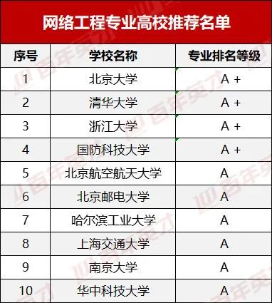 軟件質(zhì)量保證與測(cè)試 互聯(lián)網(wǎng)開(kāi)發(fā)與計(jì)算機(jī)技術(shù)領(lǐng)域的核心保障