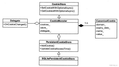 WebKit技術(shù)內(nèi)幕學(xué)習(xí)之四（3） 資源加載與網(wǎng)絡(luò)棧——探秘計(jì)算機(jī)網(wǎng)絡(luò)及軟件技術(shù)開(kāi)發(fā)